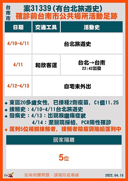 台南足跡。圖／台南市政府提供