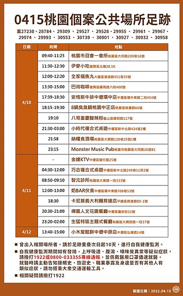 桃園足跡。圖／桃園市政府提供