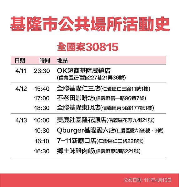 基隆足跡。圖／基隆市政府提供