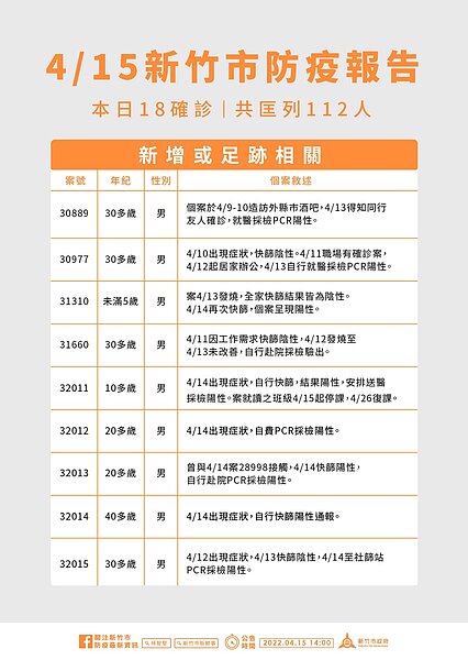 新竹市足跡。圖／新竹市政府提供