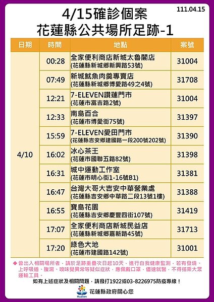 花蓮足跡。圖／花蓮縣政府提供