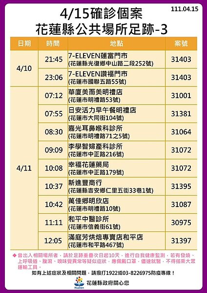 花蓮足跡。圖／花蓮縣政府提供