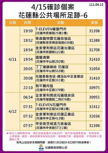 花蓮足跡。圖／花蓮縣政府提供