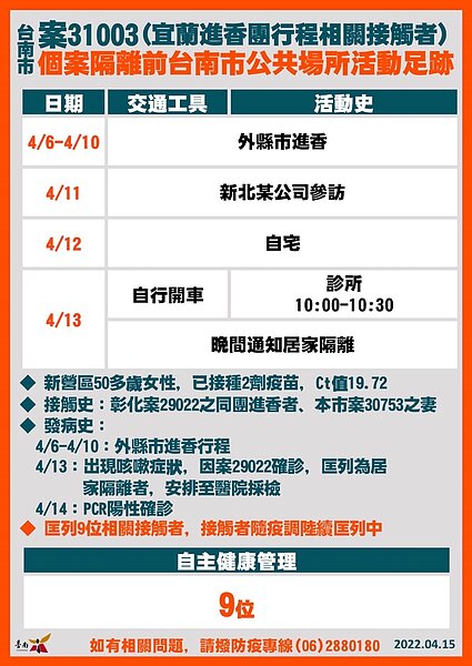 台南足跡。圖／台南市政府提供