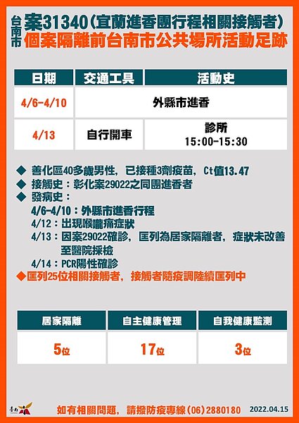 台南足跡。圖／台南市政府提供