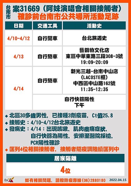 台南足跡。圖／台南市政府提供