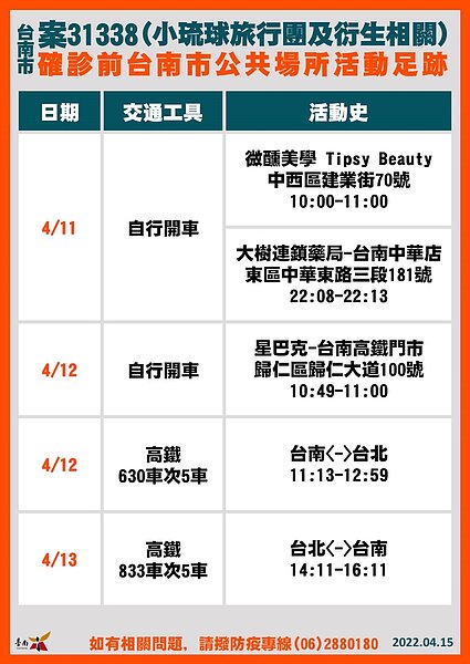 台南足跡。圖／台南市政府提供