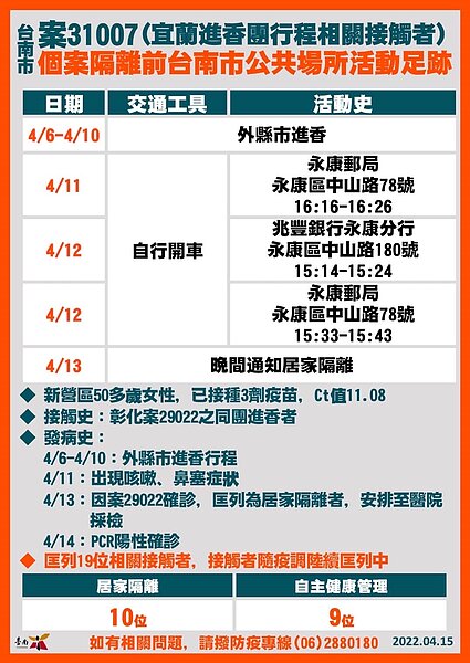 台南足跡。圖／台南市政府提供