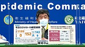 本土再破千！＋1199分布19縣市　重症增未滿5歲童「住進加護病房」