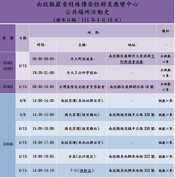 南投足跡。圖／南投縣政府提供