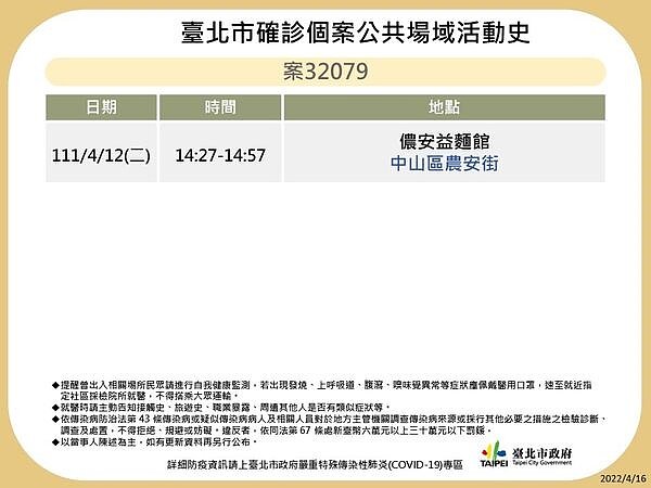 台北足跡。圖／台北市政府提供
