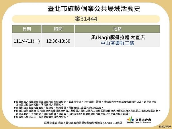 台北足跡。圖／台北市政府提供