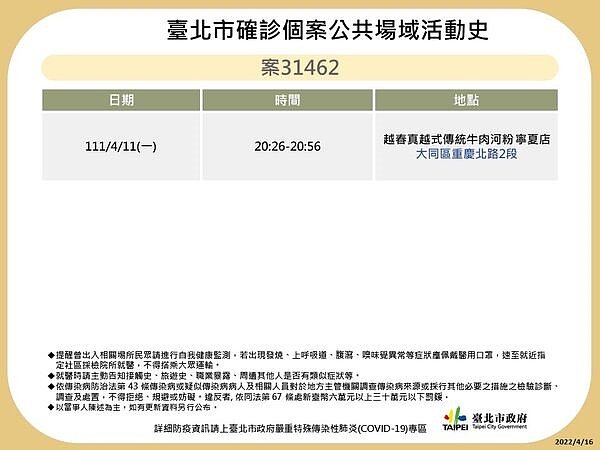 台北足跡。圖／台北市政府提供