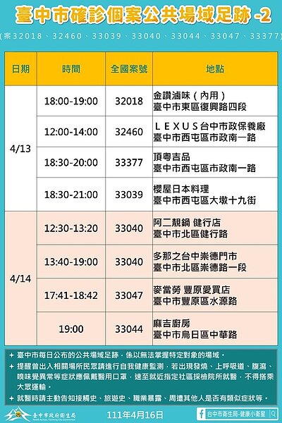 台中足跡。圖／台中市政府提供