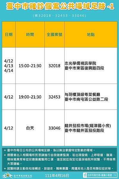 台中足跡。圖／台中市政府提供