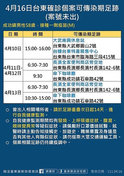 台東足跡。圖／台東縣政府提供