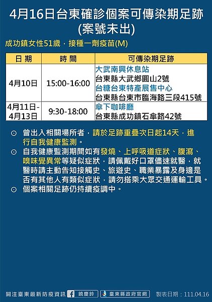 台東足跡。圖／台東縣政府提供