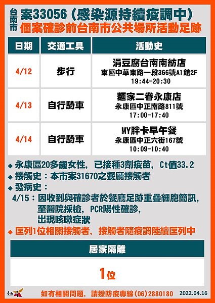 台南足跡。圖／台南市政府提供