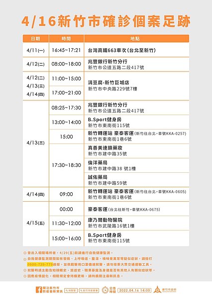 新竹市足跡。圖／新竹市政府提供