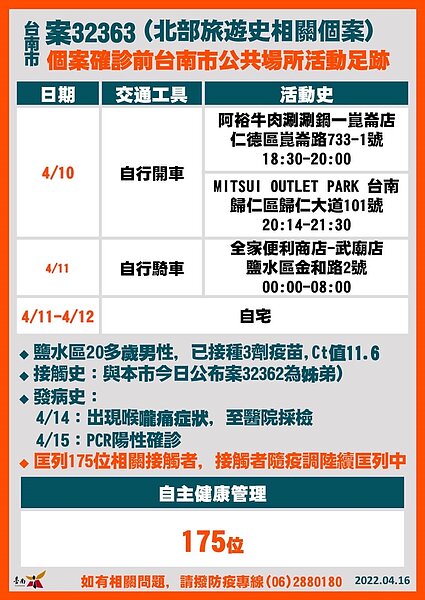 台南足跡。圖／台南市政府提供