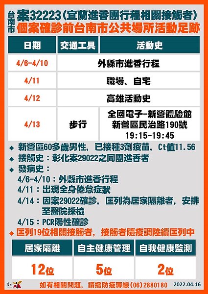 台南足跡。圖／台南市政府提供