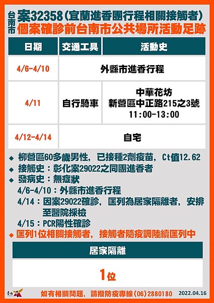 台南足跡。圖／台南市政府提供
