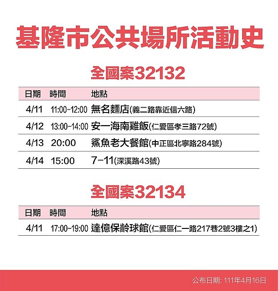 基隆足跡。圖／基隆市政府提供