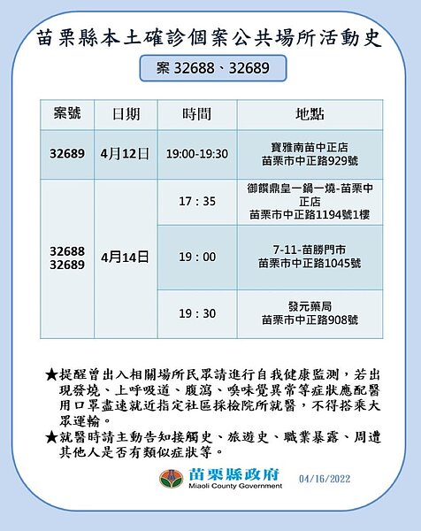 苗栗縣足跡。圖／苗栗縣政府提供