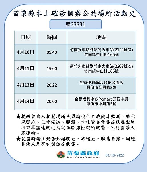 苗栗縣足跡。圖／苗栗縣政府提供