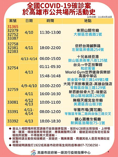 高雄市足跡。圖／高雄市政府提供