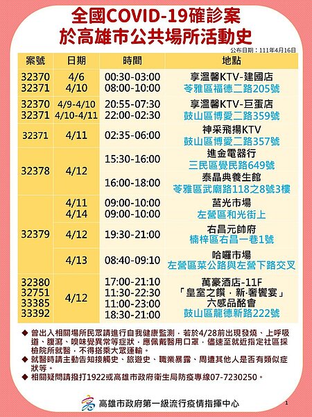 高雄市足跡。圖／高雄市政府提供