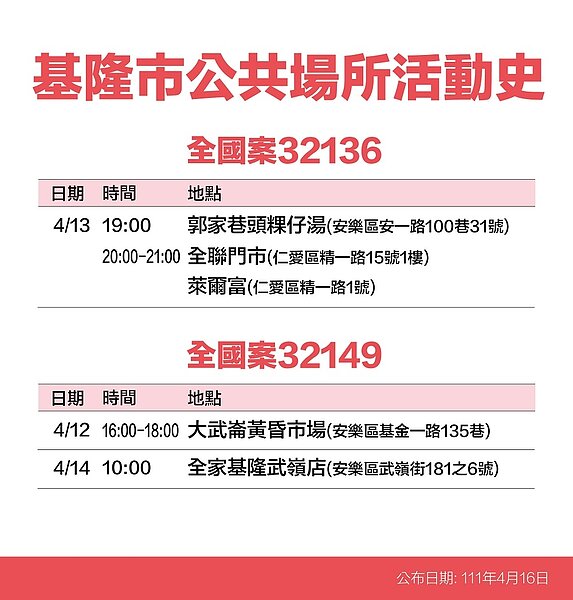 基隆足跡。圖／基隆市政府提供
