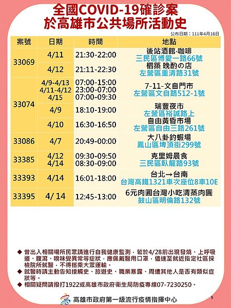 高雄市足跡。圖／高雄市政府提供