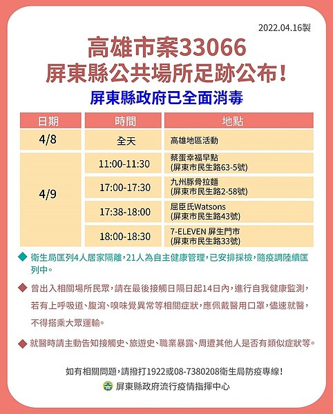 屏東縣足跡。圖／屏東縣政府提供