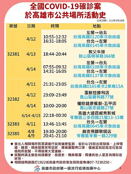 高雄市足跡。圖／高雄市政府提供