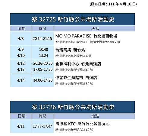 新竹縣足跡。圖／新竹縣政府提供