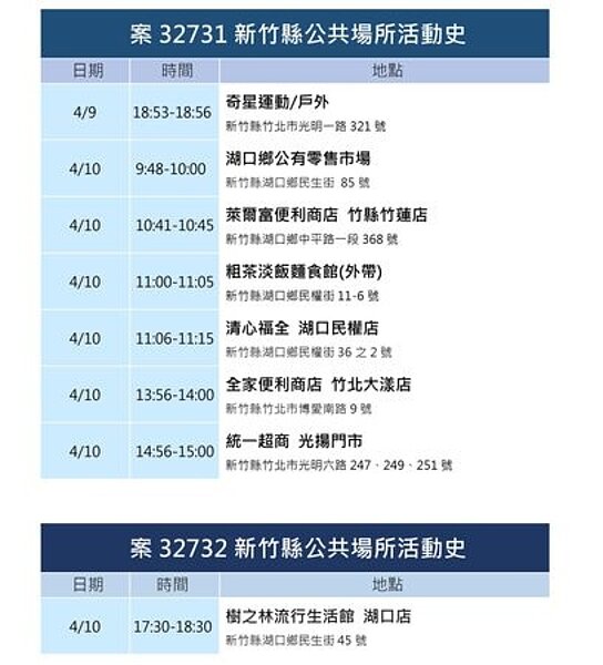 新竹縣足跡。圖／新竹縣政府提供