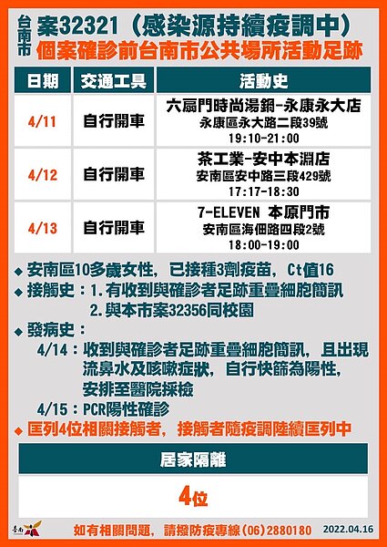 台南足跡。圖／台南市政府提供