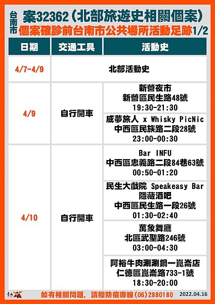 台南足跡。圖／台南市政府提供