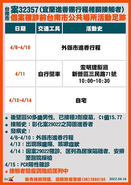 台南足跡。圖／台南市政府提供