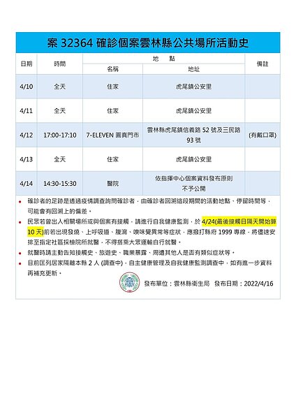 雲林縣足跡。圖／雲林縣政府提供