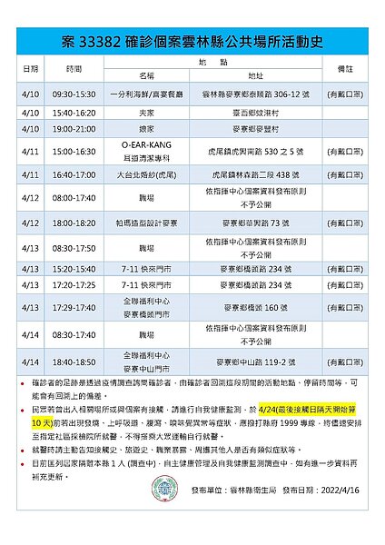 雲林縣足跡。圖／雲林縣政府提供