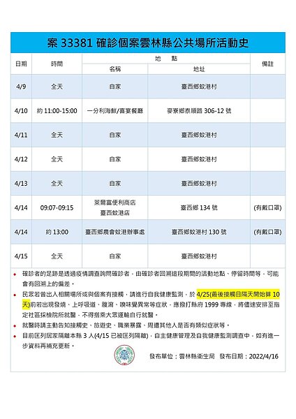 雲林縣足跡。圖／雲林縣政府提供