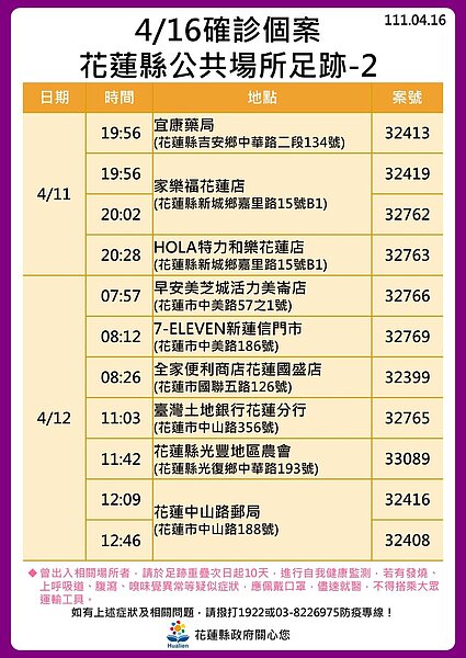 花蓮足跡。圖／花蓮縣政府提供