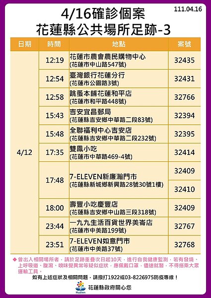 花蓮足跡。圖／花蓮縣政府提供