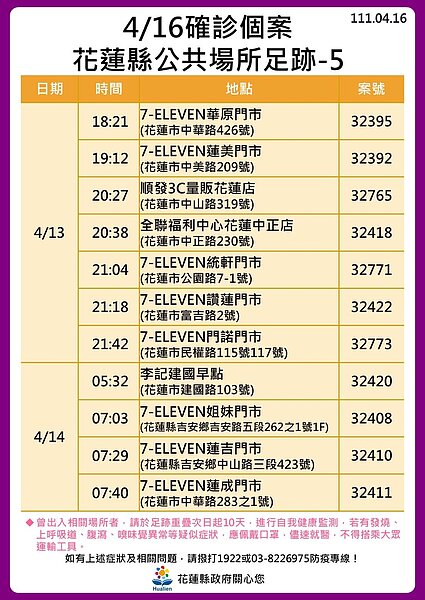 花蓮足跡。圖／花蓮縣政府提供