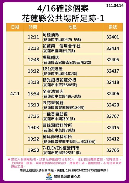 花蓮足跡。圖／花蓮縣政府提供