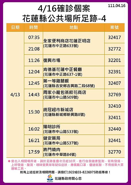 花蓮足跡。圖／花蓮縣政府提供