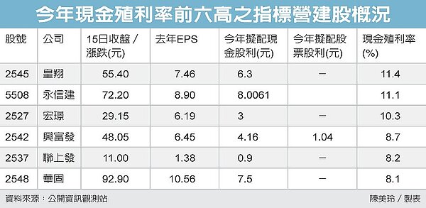 圖/經濟日報提供
