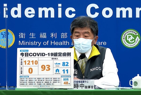 中央流行疫情指揮中心今(17)日公布國內新增1,303例COVID-19確定病例。圖/疾管署直播